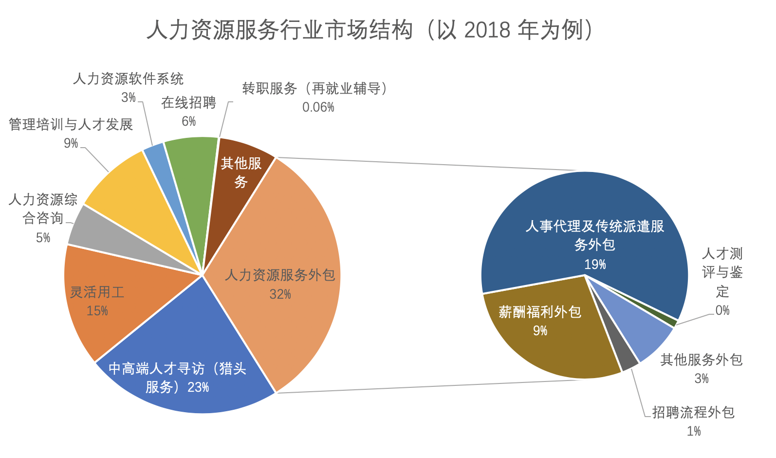 人力资源管理咨询行业