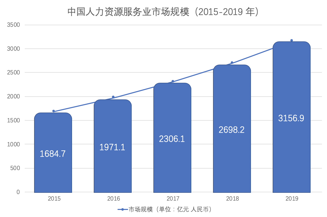 人力资源成都管理咨询